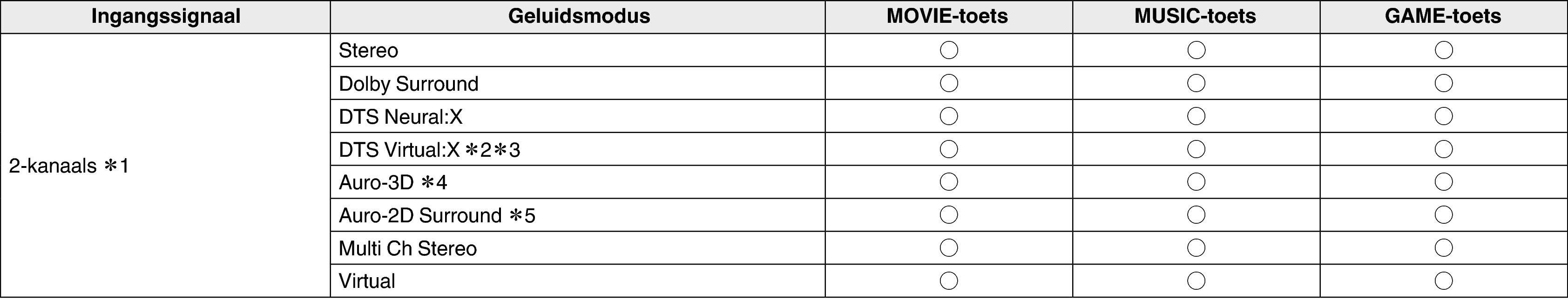 Soundmode1 AV10